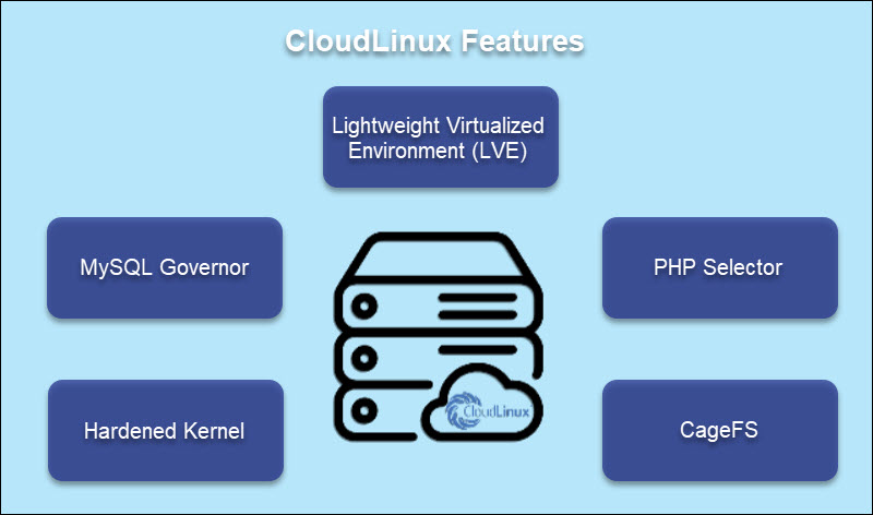 cloudlinux-features
